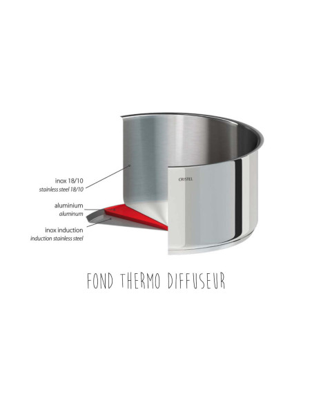 Cristel Mutine Uitneembare roestvrijstalen steelpan
