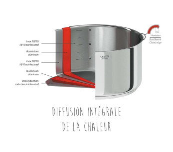 Juego de 3 cacerolas desmontables de acero inoxidable Cristel Casteline de 16 a 20 cm - mango Zenith incluido 2