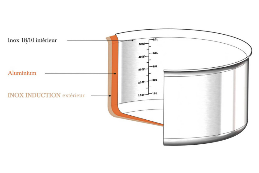 De Buyer Alchimy rechte sauteerpan van 18/10 meerlaags 3-laags roestvrij staal