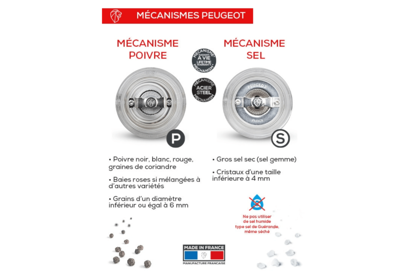 Peugeot Bistro 10 cm akryl duo-sett med manuelle pepper- og tørrsaltkverner