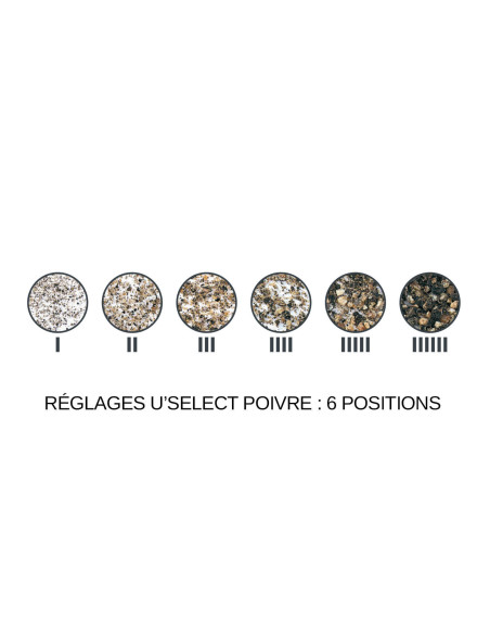 Peugeot Line Carbone elektrische pepermolen 15cm