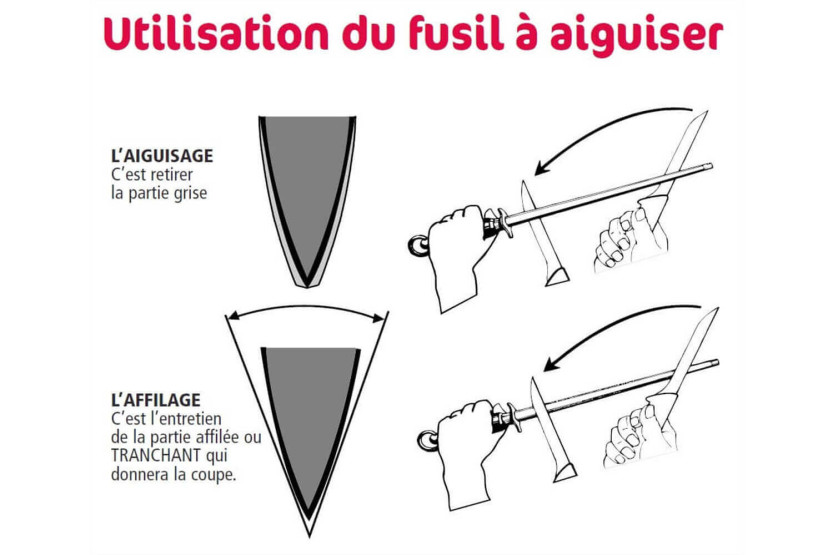 Wüsthof Ikon teroitusterä 26cm hienorakeinen pyöreä teroiteterä